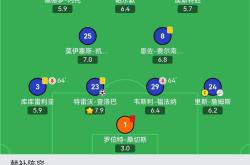 开云体育登录-利物浦斗志昂扬,领跑积分榜不可撼动