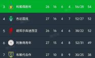 开云体育官方网站-塞维利亚大获全胜,继续领跑积分榜的简单介绍