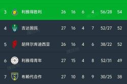 开云体育官方网站-塞维利亚大获全胜,继续领跑积分榜的简单介绍