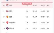 开云体育中国-里昂客场大胜，法甲排名暂时上升至第一的简单介绍