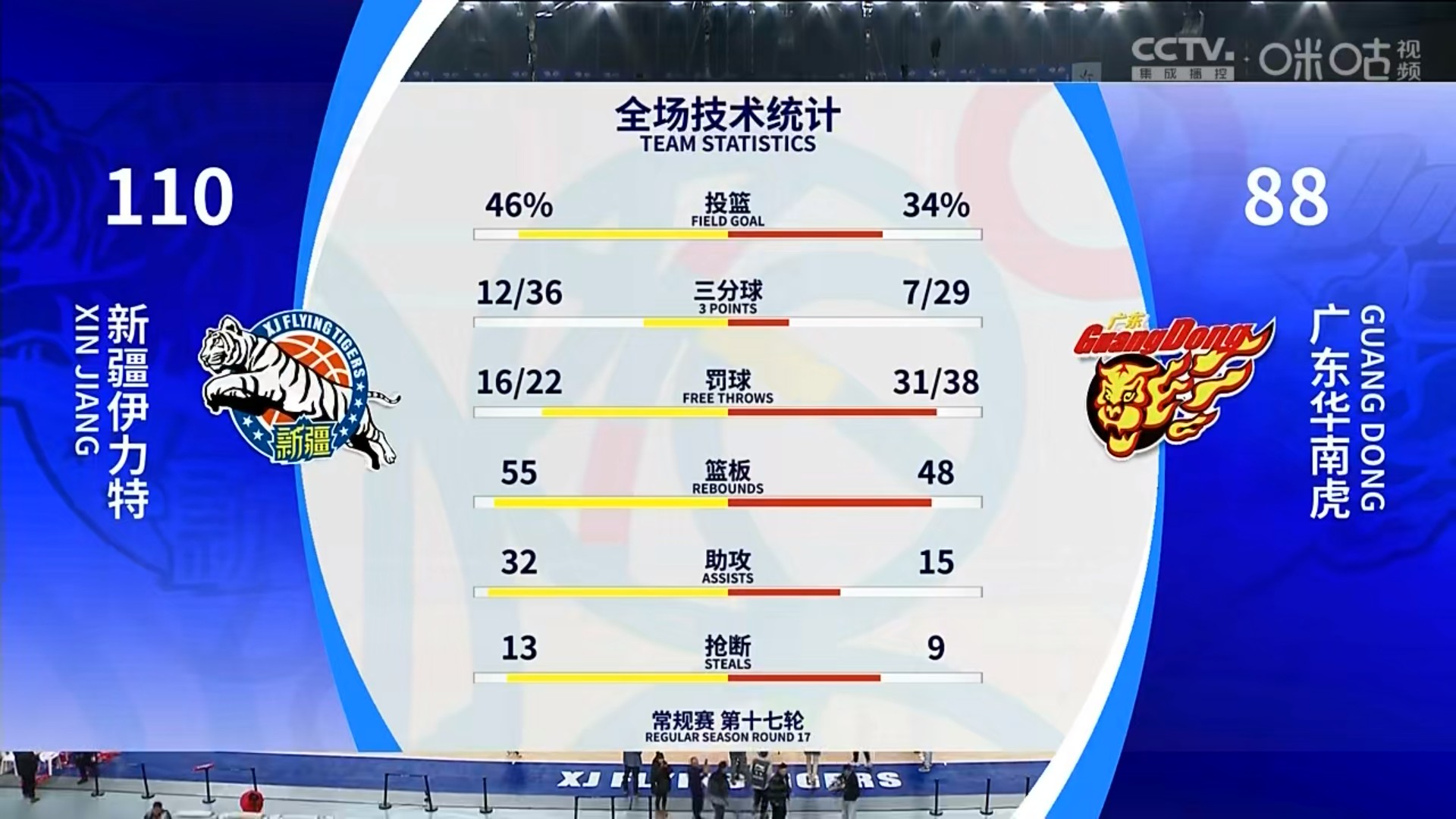 包含主教练全力调整阵容,期待球队连胜势头延续的词条 包含主教练全力调整阵容,期待球队连胜势头延续的词条