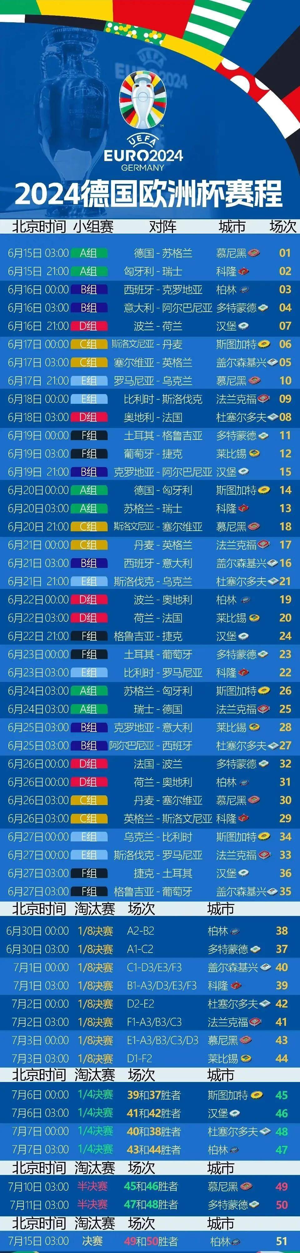 欧洲杯比分揭晓,球队战术备受关注 欧洲杯比分揭晓,球队战术备受关注