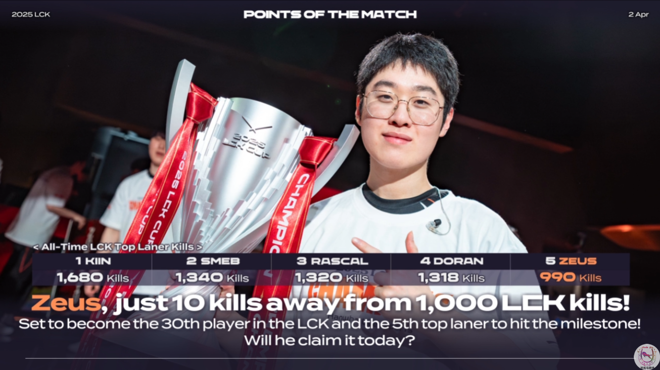 IG翻盘100T,Zeus打出惊人五杀焦点之战全球总决赛,成为赛场最大亮点的简单介绍 IG翻盘100T,Zeus打出惊人五杀焦点之战全球总决赛,成为赛场最大亮点的简单介绍