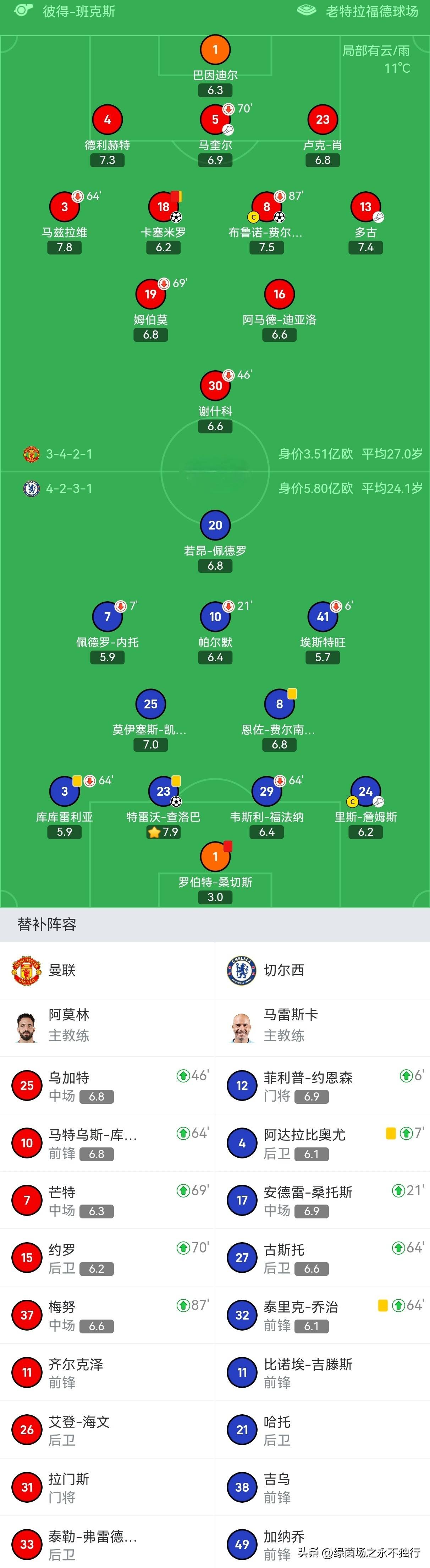 利物浦斗志昂扬,领跑积分榜不可撼动 利物浦斗志昂扬,领跑积分榜不可撼动