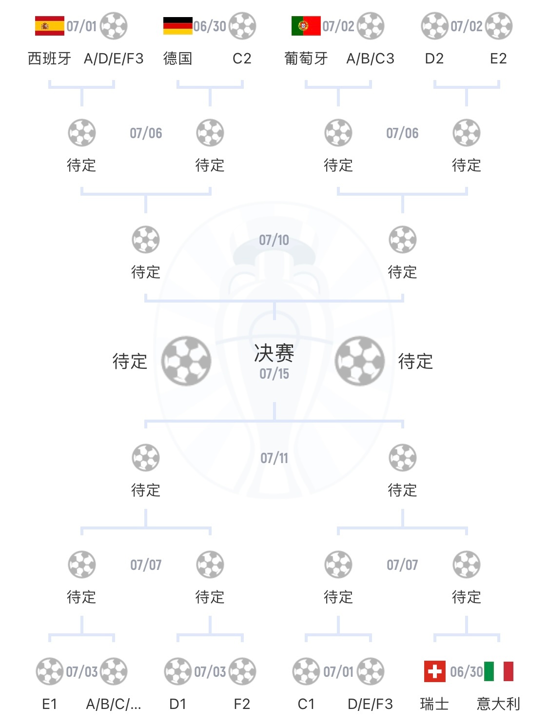 葡萄牙迎战意大利争夺晋级资格 葡萄牙迎战意大利争夺晋级资格